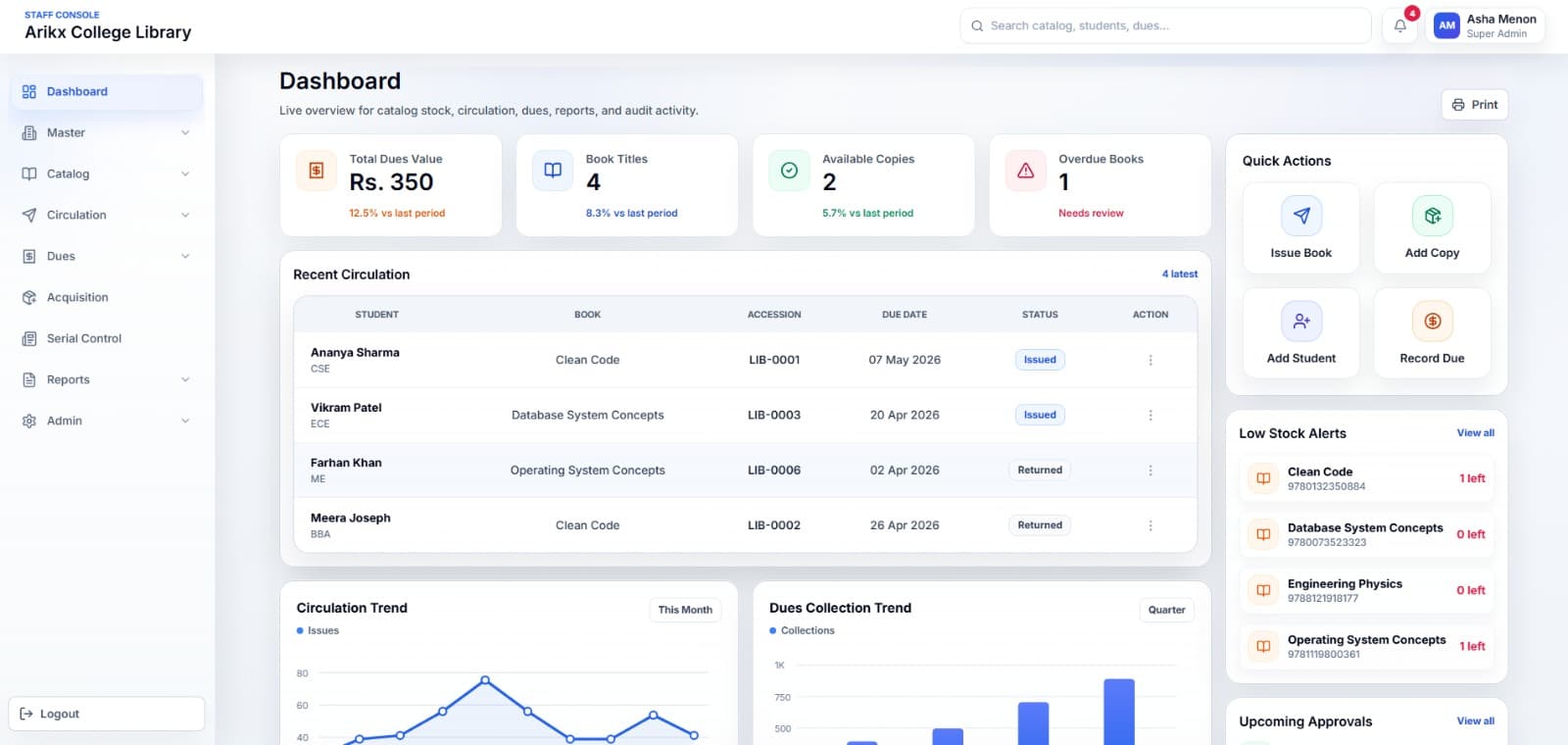 Library Management Software dashboard and operations overview